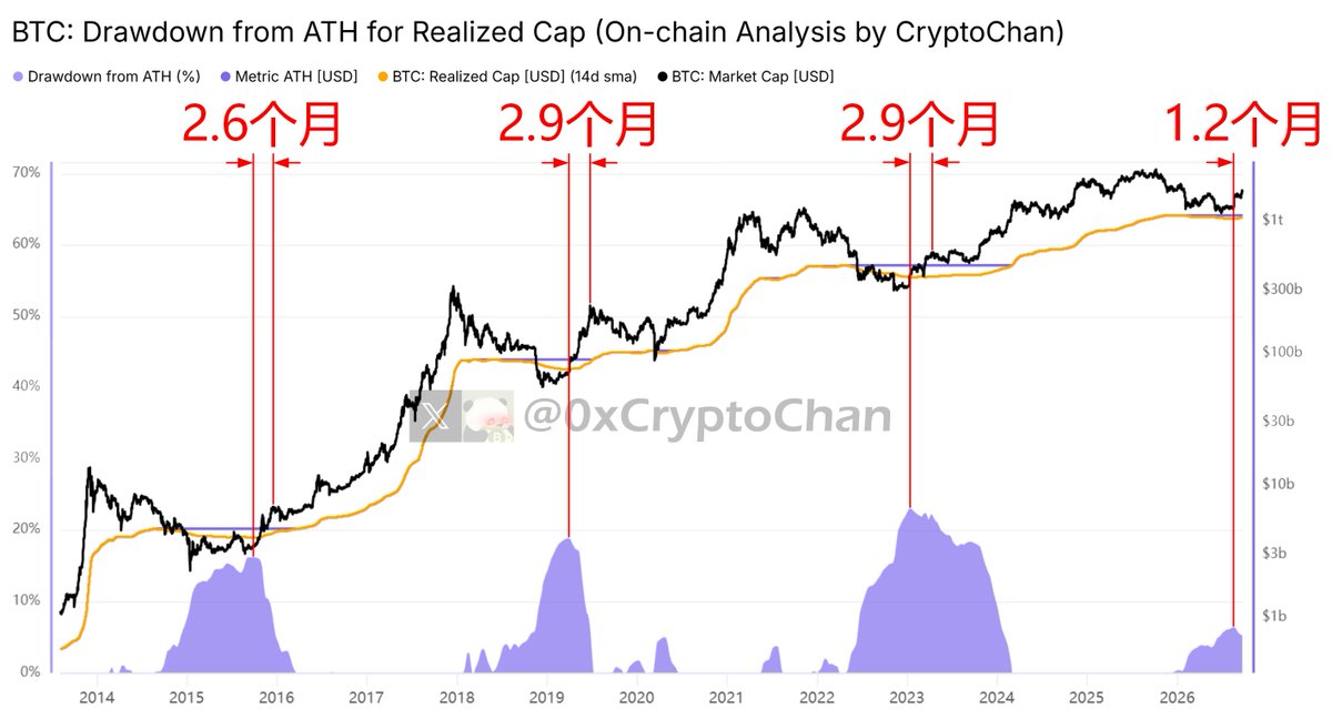 0xCryptoChan tweet picture