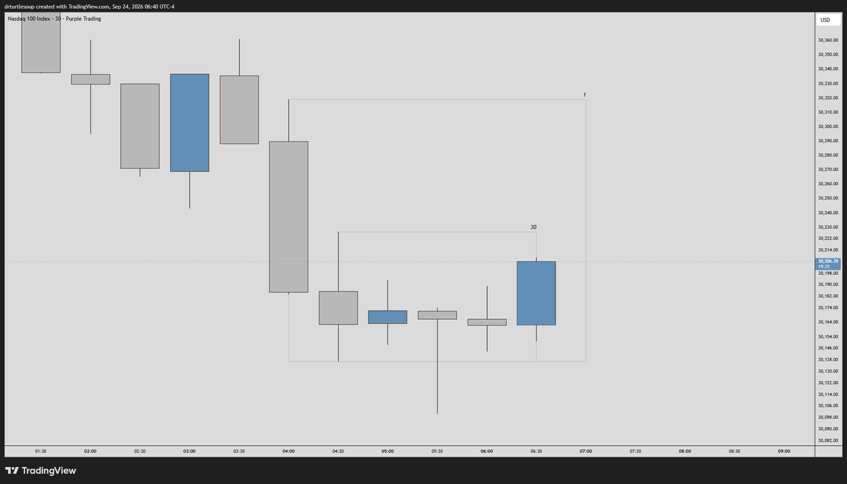 drturtlesoup's tweet photo. $NQ 

+4.3R

Pure perfection. https://t.co/92CIjzkWZr