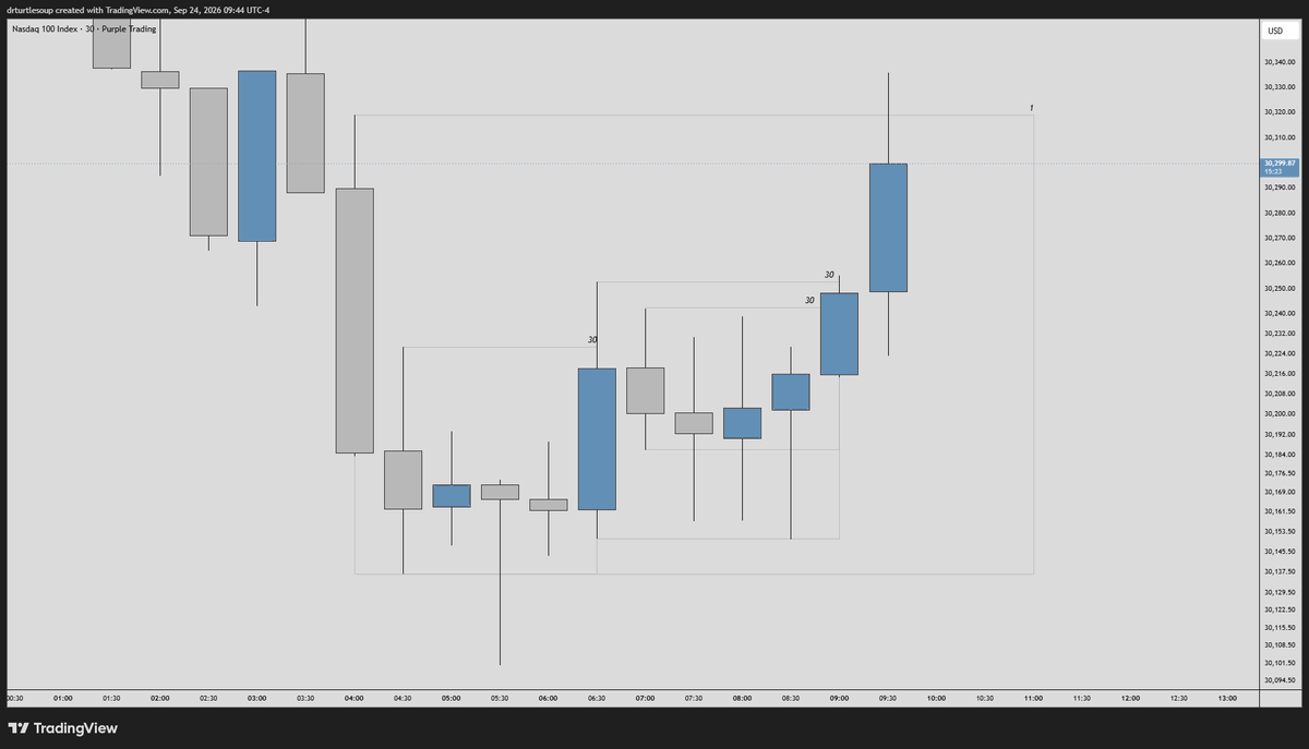 drturtlesoup's tweet photo. $NQ 

+4.3R

Pure perfection. https://t.co/92CIjzkWZr