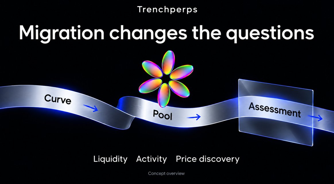 Trenchperps's tweet photo. You can have a view on a memecoin

without pretending there is only one possible outcome

Trenchperps lets you put the same price move through a long scenario and a short scenario

Change direction and inspect how the result changes

while keeping your other assumptions consistent

These are hypothetical calculations you can revisit and export

No order is placed and no funds enter a position