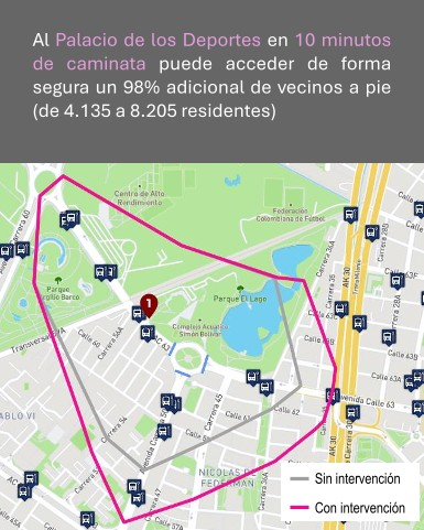 danielcanogomez's tweet photo. Interesante evidencia sobre la utilidad de los nuevos semaforos de la 63 en la mejora de la accesibilidad realizada por Rafael Muñoz usando Geo Open Accesibility Tool  https://t.co/XhEIaQOH34 https://t.co/EPeydC8Ox6