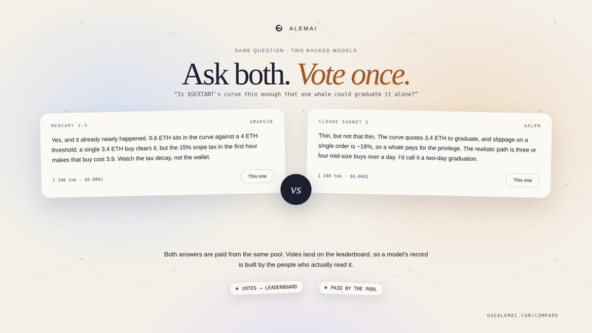 usealemai's tweet photo. Same question. Two backed models. One vote. 

/compare puts two models side by side on the same prompt. Both answers are paid from the shared compute pool, so nobody is subsidising their own favourite.

Your vote goes straight to the leaderboard. A model's record is built by the people who actually read its answers.

https://t.co/nvHaHaPeLB