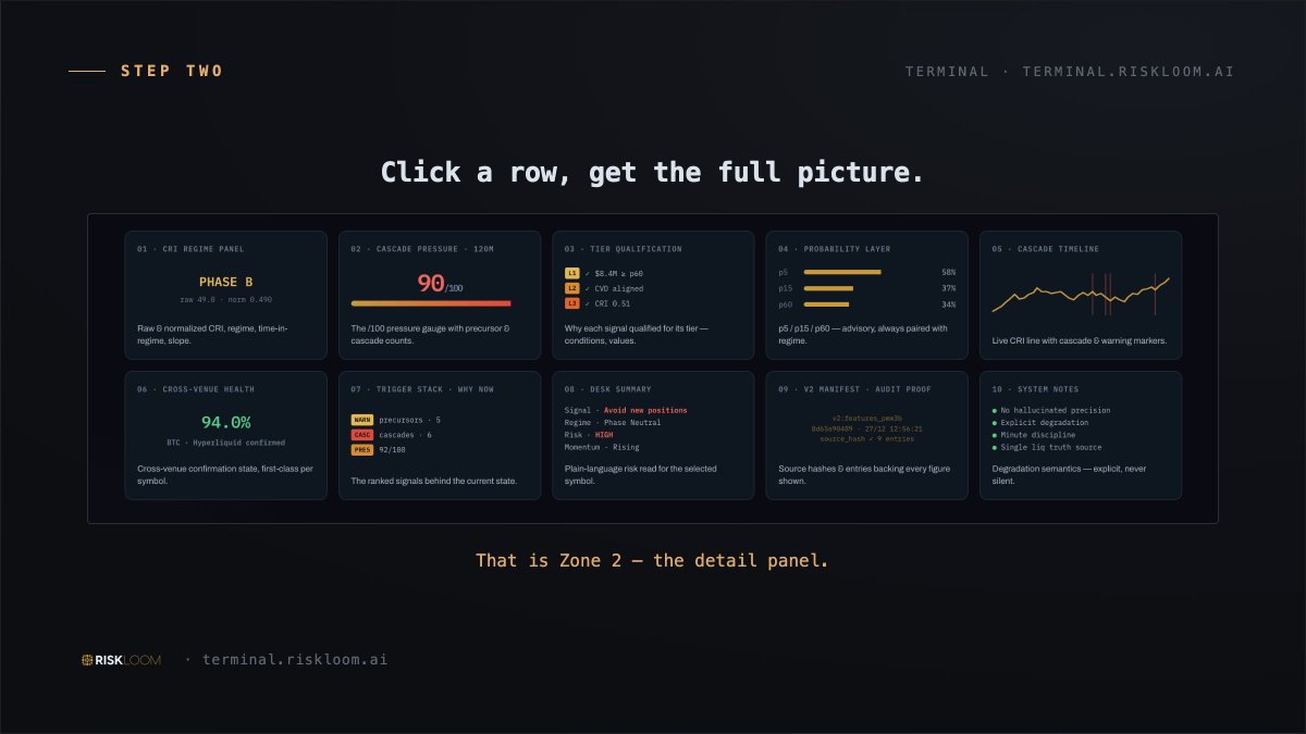 Janecathz's tweet photo. Click a row, get the full picture. That is zone 2 - the detail panel. 

Selecting a symbol on the watchlist loads its details panel: twelve institutional capabilities for that one market. Nothing summarized, nothing hidden a click deeper.
#QuantFinance #CascasdeRisk #RiskTech https://t.co/4S2L3JAX18