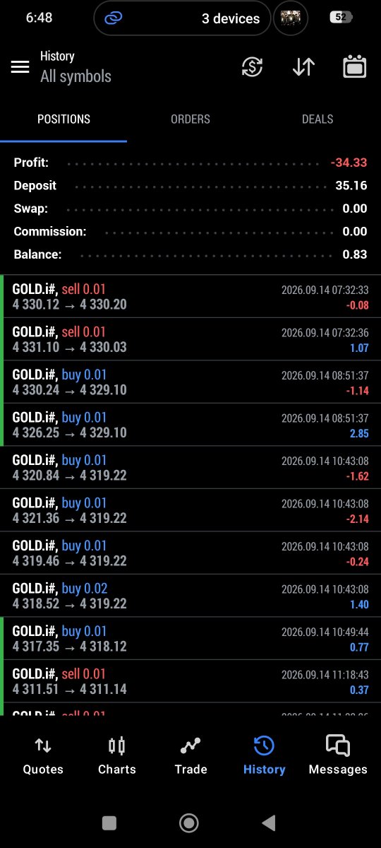 R_sawlan's tweet photo. @CFTradercom @alanshz @adrig_iv @Basitiano1 
Tbh stopped trading after that https://t.co/GPssBugBE0