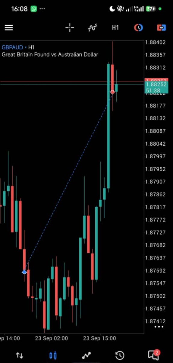 Kings022439's tweet photo. $GBPAUD   Weekly + Daily CRT

Weekly first mitigated the w  key level. That was the setup.

Then Weekly + Daily CRT lined up. Liquidity was taken below the range, price reclaimed, and the buy was on.

Interest was the Daily CRT high, not the Weekly high.  
Took the long. Closed it at 4R. Didn’t hold for the full CRT high.

The higher-timeframe story is still intact  weekly key level tapped, weekly range swept, daily delivery started  but I banked the 4R instead of sitting for the opposite side of the weekly candle.

Clean model. Execution was the part I chose to cut short.

That’s the logic.
