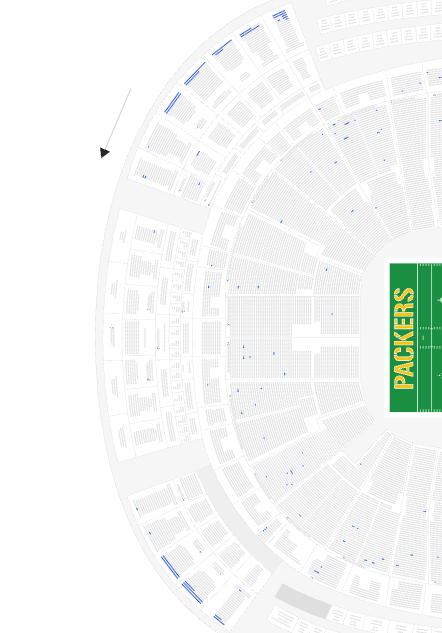 kapkap42's tweet photo. There is a real chance the Green Bay Packers 66-year sellout streak ends tonight.
There are currently about ~700 seats still available on Ticketmaster, with the cheapest priced at $227.
Meanwhile, the get-in price on resale has fallen to around $100.
Most of the remaining primary tickets are nosebleeds at the top of the 700 level (pictured), though plenty are scattered throughout the stadium.
At the current prices, there is no chance these will sell through naturally to fans (less than ~50 have sold in the last ~48 hours). Either the Packers fire-sale them to below $100, or they get "sold" another way such as through a corporate partner, or you can stick a fork in one of the longest sellout streaks in American sports.