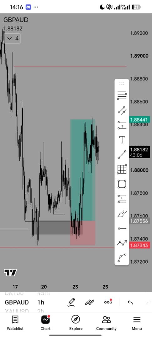 Kings022439's tweet photo. $GBPAUD   Weekly + Daily CRT

Weekly first mitigated the w  key level. That was the setup.

Then Weekly + Daily CRT lined up. Liquidity was taken below the range, price reclaimed, and the buy was on.

Interest was the Daily CRT high, not the Weekly high.  
Took the long. Closed it at 4R. Didn’t hold for the full CRT high.

The higher-timeframe story is still intact  weekly key level tapped, weekly range swept, daily delivery started  but I banked the 4R instead of sitting for the opposite side of the weekly candle.

Clean model. Execution was the part I chose to cut short.

That’s the logic.