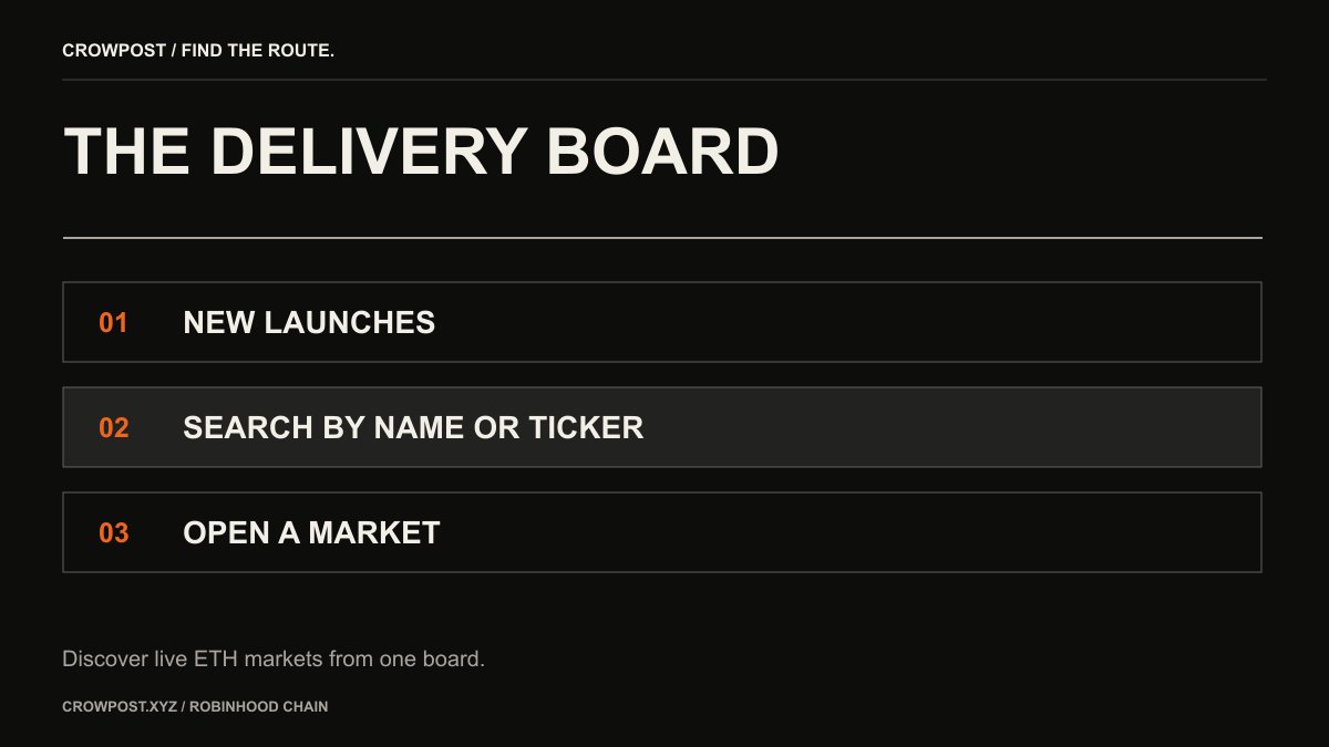 crowpostxyz's tweet photo. What happens after a meme launches? Crowpost puts new ETH markets on one delivery board. Search the loaded launches by name or ticker, open a market and follow its onchain status. The route opens soon. https://t.co/CzUJZZJ5KH