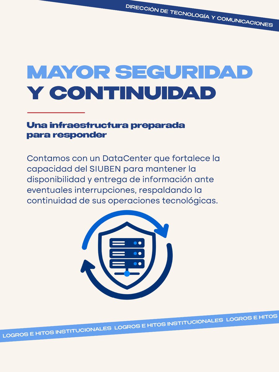 SiubenRD's tweet photo. La transformación tecnológica de nuestros procesos y el desarrollo de mecanismos de interoperabilidad son una realidad.

Conoce los logros de la Dirección de Tecnología y Comunicaciones, que están impulsando la innovación y fortaleciendo nuestras capacidades tecnológicas. https://t.co/M7JDzHoBoy