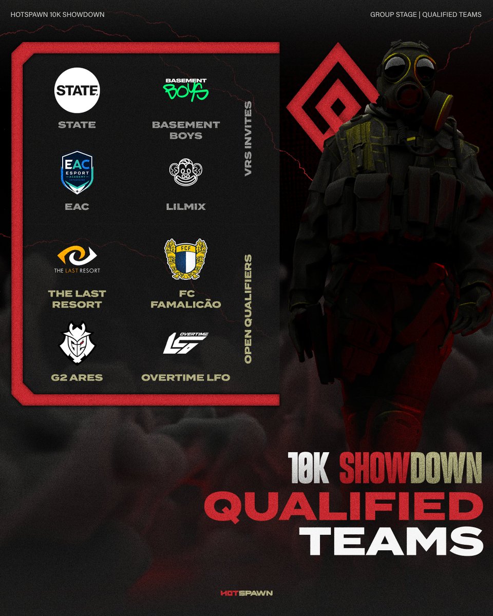 hotspawnCS's tweet photo. The stage is set for the Hotspawn 10k Showdown Group Stage this weekend! 

8 teams enter, but only 4 move on to LAN
VRS Invites:   
@STATEesport
@BasementBoysCS2    
@TeamEAC    
@Lilmixgg    

Open Qualifiers:   
@TheLastResort 
@famaesports 
@G2CSGO Ares    
@overTIMEcs2 

📲 Full coverage & brackets https://t.co/UtsDwyJr9b