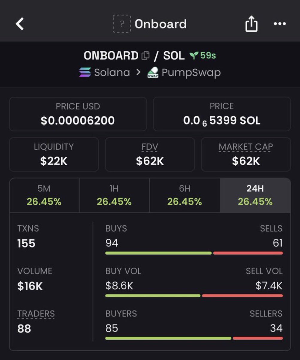 Draxen_0's tweet photo. 5x on $ONBOARD

dxqSq2hQipTN249zjv78zujvaeEgYyHyYq88pNXpump https://t.co/hwvNBGFCb4