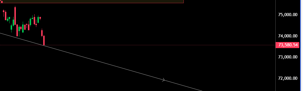 ReconXTrader's tweet photo. Market always follows a trend.
Knowing the structure of the market and how market behaves at certain level and how psychology works with this, is an important part of being an Investor and Trader.
#niftyfifty #bse #sensex #stockmarket #stocks https://t.co/mqloltDQcn