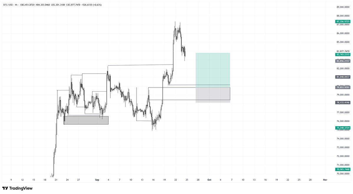 vertvertt's tweet photo. BTC/USD PREDICTION https://t.co/4rPHbOkOu7