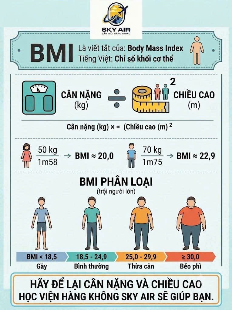 KimHoangonline's tweet photo. #BMI dùng trong tuyển tiếp viên hàng không, thì không có một mức BMI chung áp dụng cho tất cả các hãng. Mỗi hãng có thể đặt tiêu chuẩn riêng.
VD Vietjet trong thông báo ghi rõ
Nữ: BMI từ 18,5 đến 22
Nam: BMI từ 20 đến 24
Ib Cô Hoàng tính dùm BMI liền nè https://t.co/CU8QWlh16o