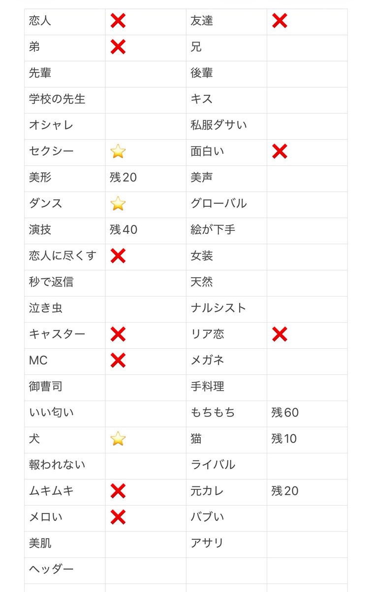 ui660656's tweet photo. Myojo ジュニア大賞 枠交換

【求】犬っぽい＞セクシー＞ダンス
【譲】画像参照

100冊⬆️予定
10:10~の交換優先。現時点で仮約束も可能です。
ご協力できる方いましたらDMまでご連絡お願いいたします🙇🏼‍♀️

#ジュニア大賞枠交換 #ジュニア大賞 #Jr大賞枠交換 #Jr大賞 5 https://t.co/bus6wFqohA