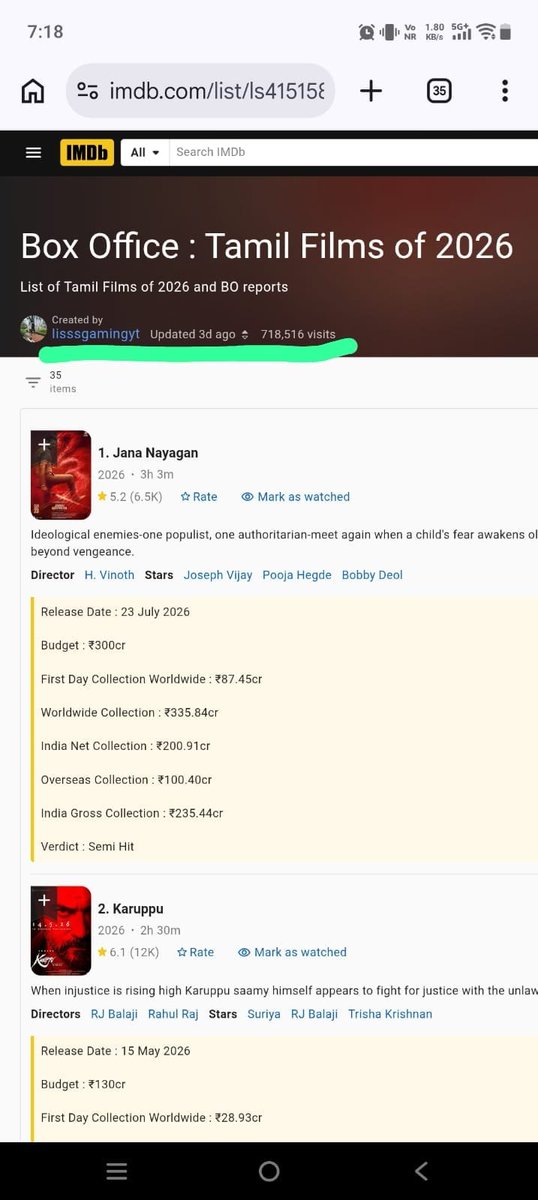 Harish02208074's tweet photo. Imdb la jananayagan 1st potrukan! Flop ku semiHit nu irunthuchi! 

Vas ku collection official 260 ki,210 potrukan!

Karuppu ku 340 official vittu 310 nu potrunthuchi and block buster pakkathula come back after 13 years nu potruku, athu epd apd Varum nu!

Check panna anil edit!🤭 https://t.co/f2pQLWRbd6