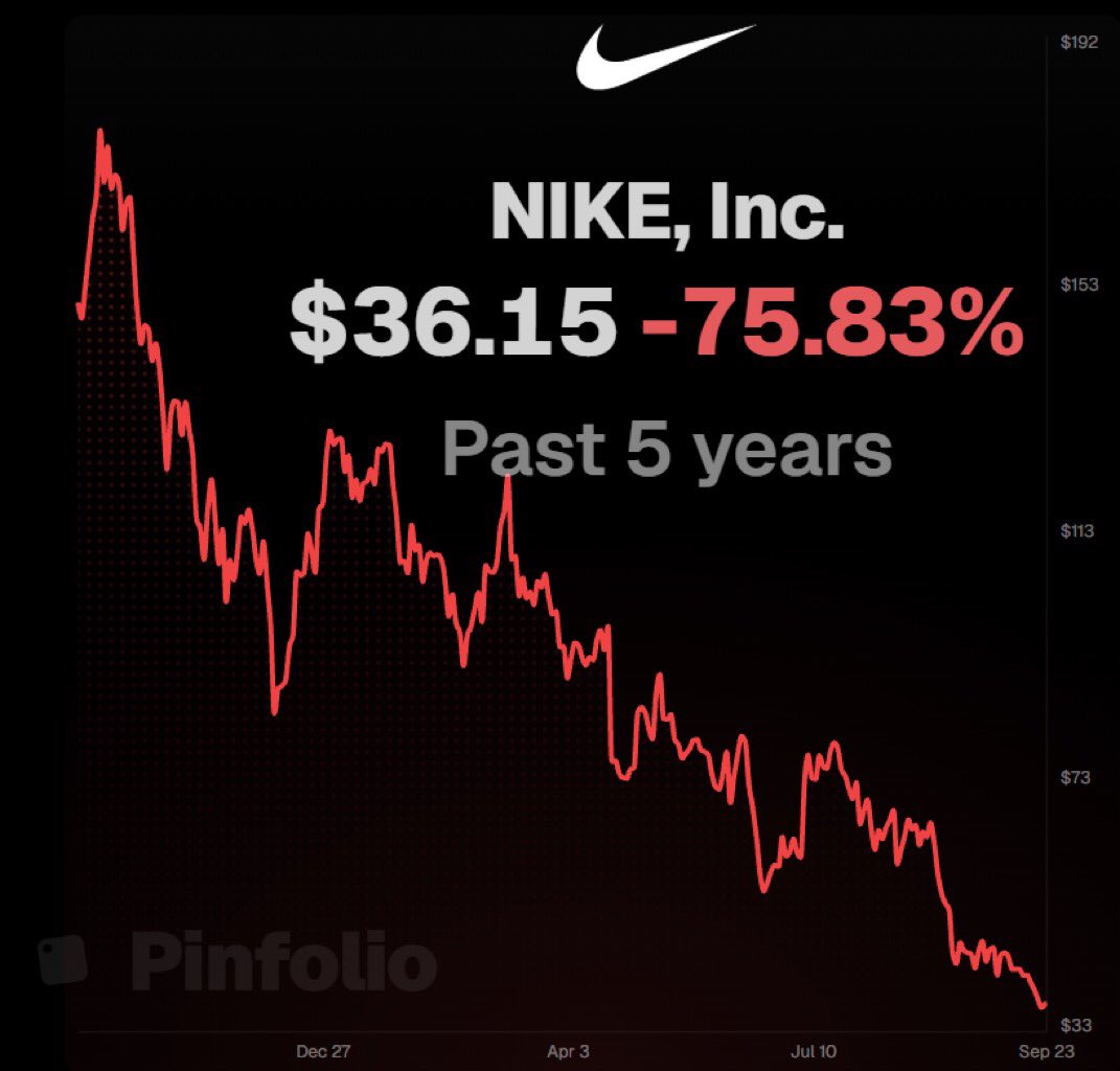 timroassi's tweet photo. 2/6 Staples and consumer
$PG, $PM, $MO, $NKE, $WMT, $KMB, $CHD, $MDLZ, $TGT
Also concentrated at the end of July. https://t.co/1bEh8AUPqg