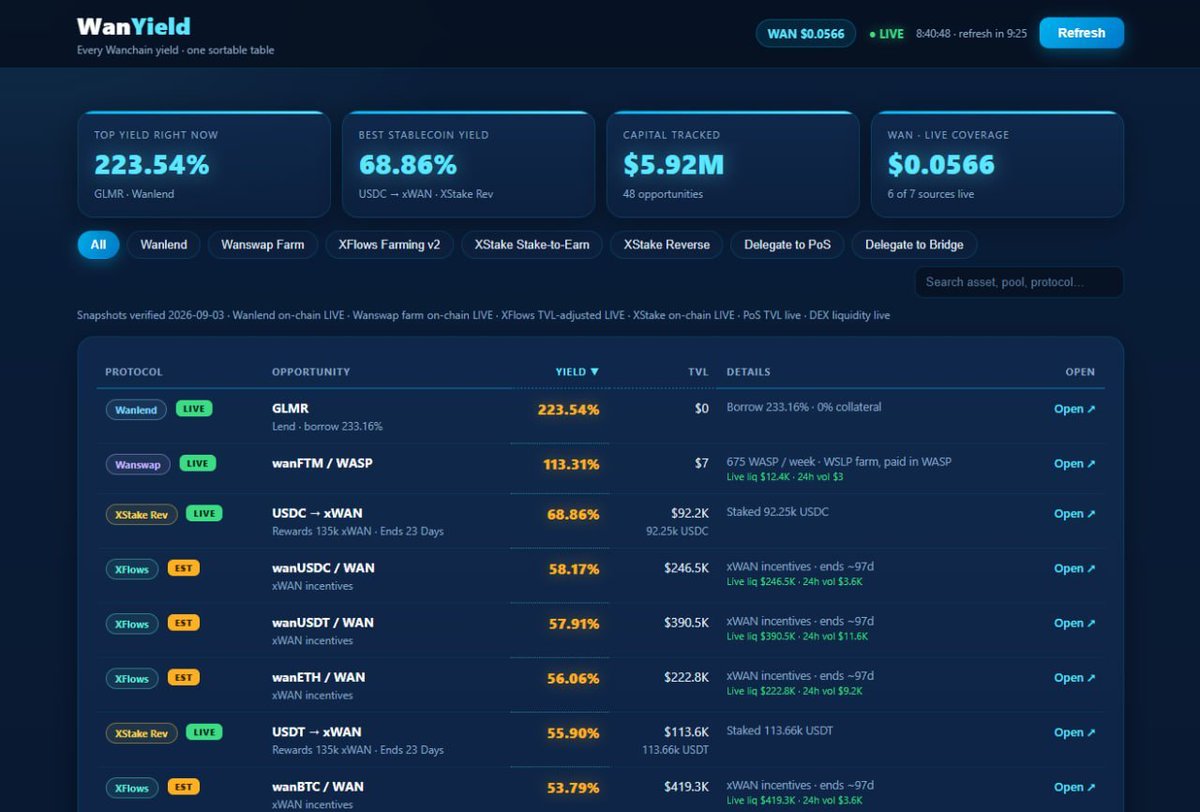 WanchainSpanish's tweet photo. 📊 Todos los rendimientos de #Wanchain · en un mismo lugar. 💰🔥🚀
👉 https://t.co/kikCn0SORI 👈
P. D.: Un sitio web creado por la comunidad y para la comunidad. 💙
#BridgeFi #crypto #crosschain #Web3