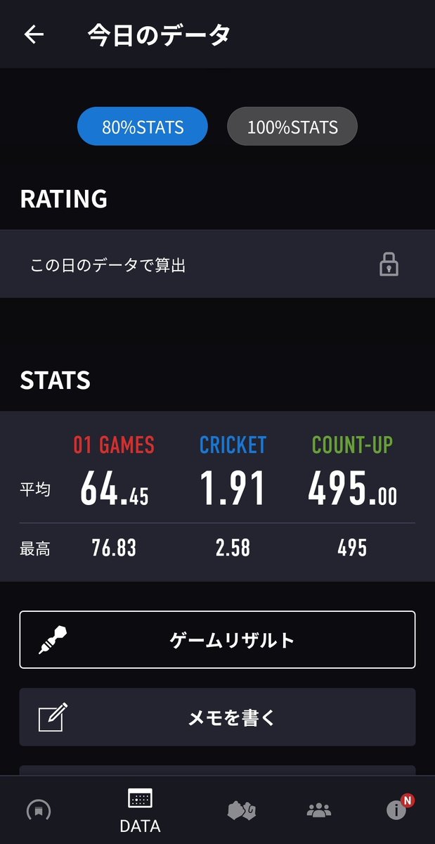 Dart1Dart2's tweet photo. 今日は不調の日🎯
よく打てた‼️🎯 https://t.co/94M2jkht0m
