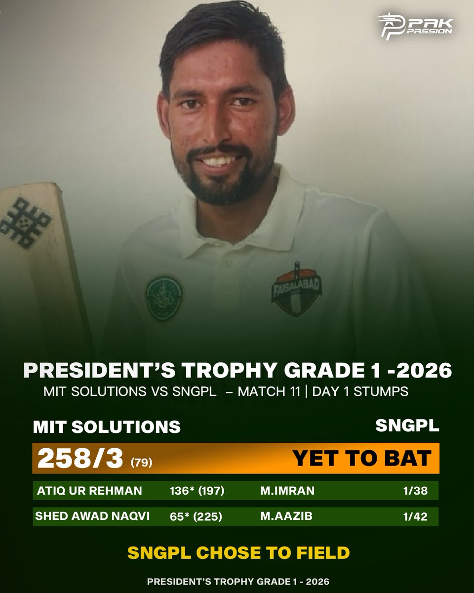 PakPassion's tweet photo. Atiq-ur-Rehman &amp; Naqvi Shine! 🔥

Atiq-ur-Rehman and Syed Awad Naqvi forged a 197-run partnership to guide MIT Solutions to 258-3 at stumps on Day 1 against SNGPL.

Naseem Shah, M. Imran and M. Azab took a wicket each for SNGPL. https://t.co/FmI4HT3CR3