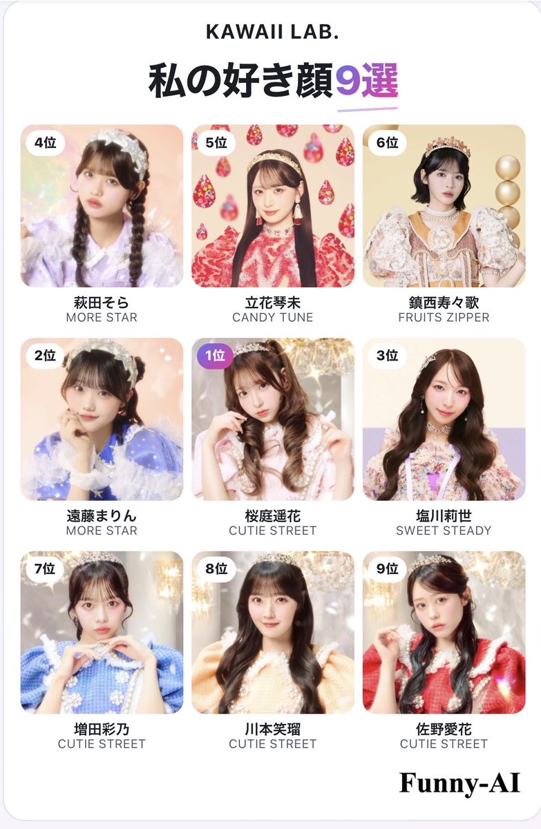 shuuto06's tweet photo. もちろん遥花が1番！！
#きゅーすと       #CUTIESTREET https://t.co/JOtBZXjkKy