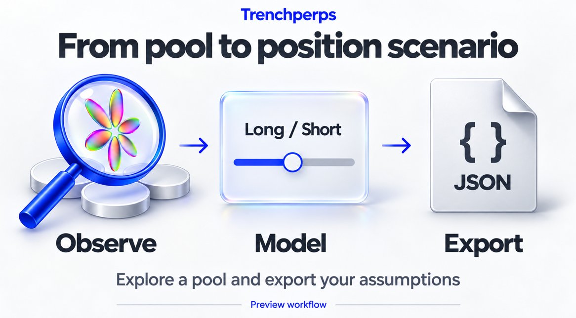 Trenchperps's tweet photo. The market view is built around public Robinhood Chain pool observations

Search a token

or sort the captured pools by liquidity and volume and price change

The view refreshes each minute while open

and marks older data when the source cannot provide a fresh response

Coverage is bounded

It is not a complete chain index

or a promise that every new token will appear immediately