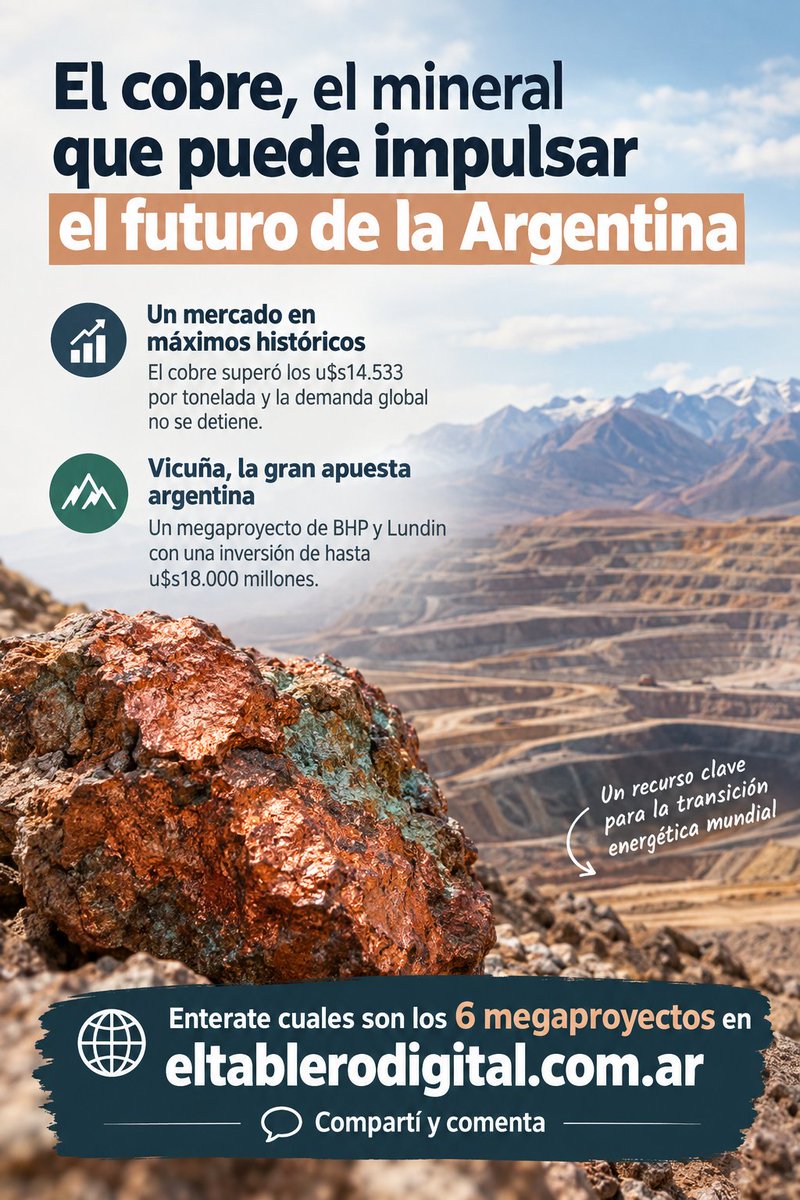 tablerodigital's tweet photo. Argentina tiene algunos de los grandes yacimientos de cobre sin desarrollar del planeta. Mientras la demanda global crece, Vicuña avanza en San Juan con una inversión que podría llegar a US$18.000 millones.
https://t.co/TjFShJj9TQ

#Cobre #SanJuan #Minería #Inversiones #Argentina https://t.co/ALL0jCeQRP