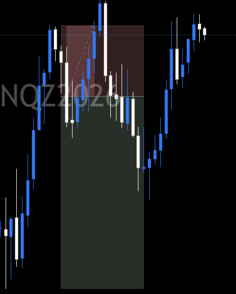 MNQiR's tweet photo. 1st Trade:
15m gap fill + another ifvg entry. https://t.co/rRpBU5zJzh