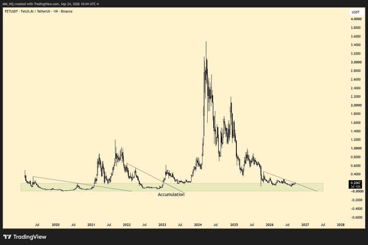 marketmaker_hq's tweet photo. $FET to $10
do you see what i see? https://t.co/QXYPB65GP7