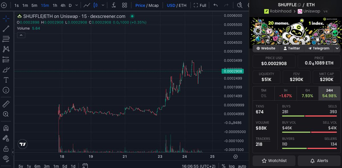CTgymrat's tweet photo. I've been bullposting $SHUFFLE since launch because I understood immediatly that this flywheel is one with no ceiling. 

The more the RH ecosystem pumps, the more Vlad will crime coins, the more big runners there will be. The more $SHUFFLE will pump as well. 

It is literally a basket of top 20 RH memes designed for you to never miss the runners. 

Visit the web: https://t.co/Ne4YJ2fyJi and see for yourself! 

Easy to deposit some rhETH, done in 1 minute.