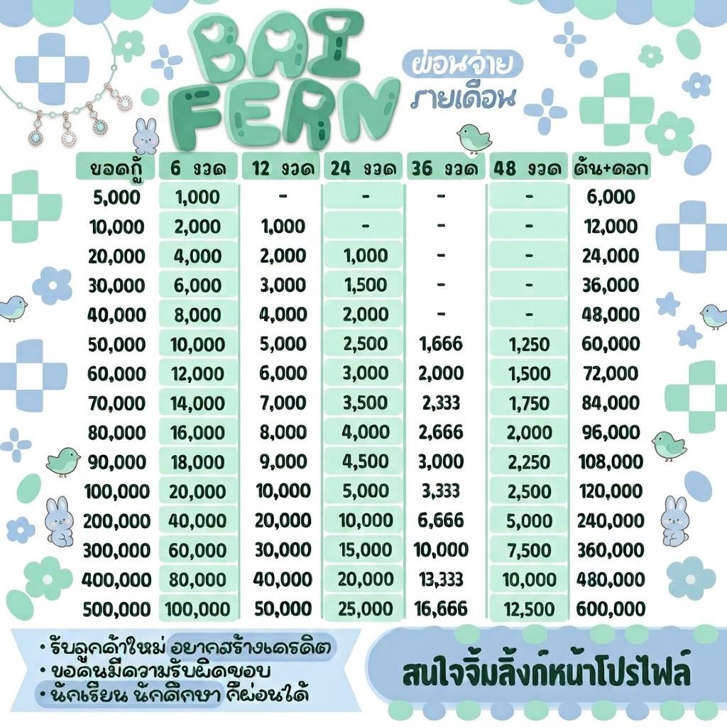 gerr9xf's tweet photo. ♡ 𝚋𝚊𝚒𝚏𝚎𝚛𝚗 / ปล่อยกู้รายเดือน  🌥

🧽 5k - 500 k เปิดรับทุกอาชีพ ! 𓏸

⌗ ดอกเบี้ยคงที่ไม่มีบวกเพิ่ม  🌟   

    สนใจจิ้มลิ้งก์ 𝐛𝐢𝐨 ค้าบ 
#เงินกู้ #กู้เงิน #กู้เงินรายเดือน https://t.co/ZU5RGCwfyv