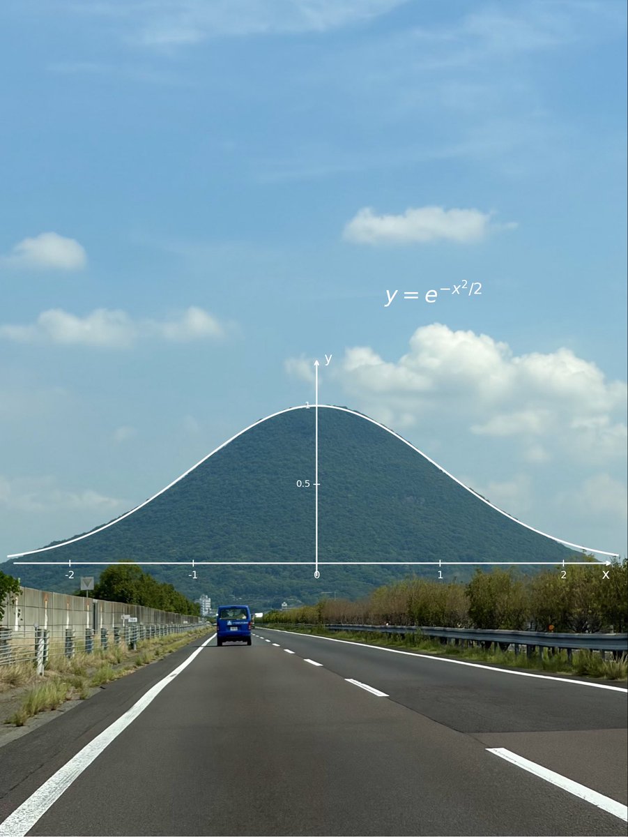 880hz's tweet photo. @miraisumino 正規分布だ！ https://t.co/6IqswhDpx8