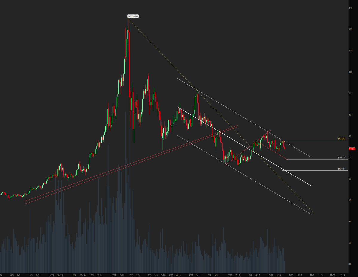 dtarian04's tweet photo. #Silver 

Is dead. https://t.co/HghaACkldV