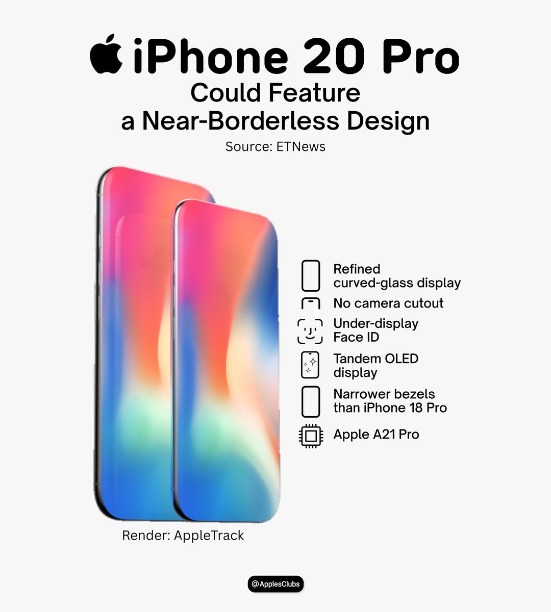 ApplesClubs's tweet photo. The iPhone 20 Pro could be the iPhone we’ve been waiting for.

• Near-borderless display
• No camera cutout
• Under-display Face ID
• Tandem OLED
• Even thinner bezels
• A21 Pro chip https://t.co/1bbvohs7Wl