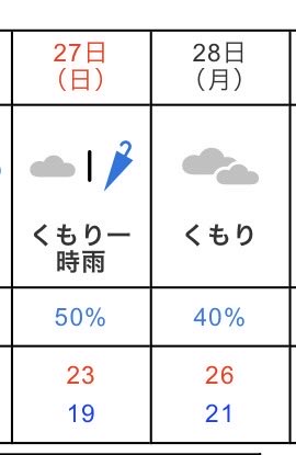 FanKyoji's tweet photo. 27日と28日のZOZO2連戦、現地なんですけど雨降ったらマジで最悪だー😣☔️☀️☀️☀️ https://t.co/m8Z16rpgB0