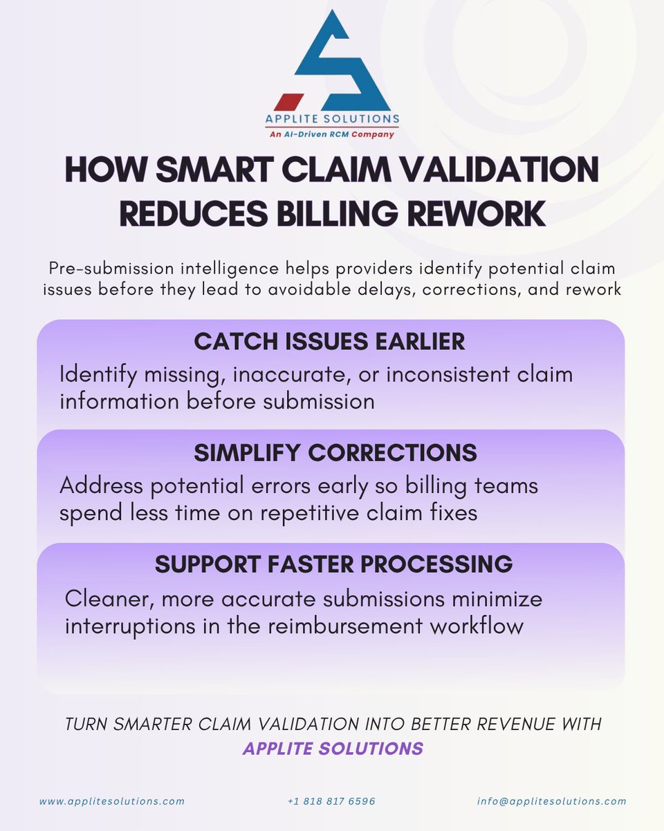 Applite_LLC's tweet photo. Catch claim issues before they become billing rework.
Smart claim validation helps providers identify errors early, support cleaner submissions, and keep the revenue cycle moving.
Smarter claims. Smoother RCM.
#MedicalBilling #RCM #ClaimValidation #HealthcareRevenue https://t.co/tjnM2SdFIb