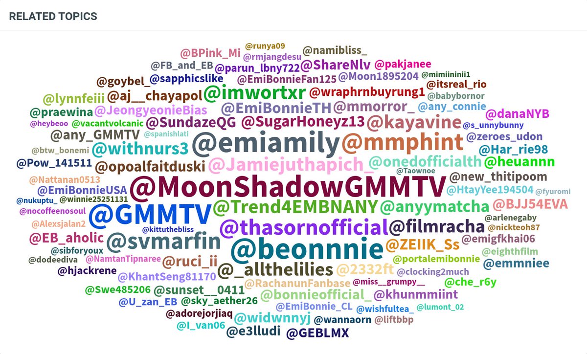wannaorn's tweet photo. TOP 100 on Cloud ☁️
(เฉพาะ Hashtag)

#MoonshadowSeriesEP7 https://t.co/GEqpNBhZTY