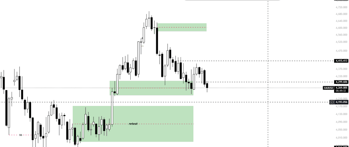 thearjunkrisna's tweet photo. expectation in gold - "retest"

#XAUUSD #ForexMarket https://t.co/yyvSszwFzh