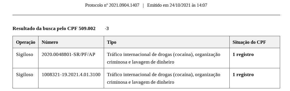 VozSemCargo's tweet photo. @folha Ninguém quer Alcolumbre. Operação Vikare cantou, tudo em sigilo. https://t.co/GNaE5KkMzA
