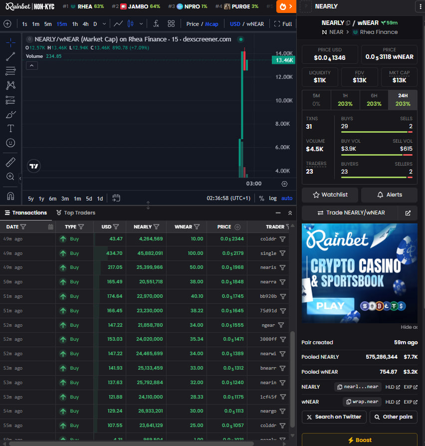 meek__01's tweet photo. Caught $NEARLY at 13k mcap and it got to 450k mcap, still holding strong at 300k and millions is just a matter of time.

Just caught $ZECAT at 13k mcap, and it has great potential to fly. ZECAT Holders receive $ZEC from fees generated during swaps.

Over $2.4 billion $ZEC has moved across NEAR Intents

Zcash chooses NEAR. There's a cat for it
CA: zecat.nearlytrade.near