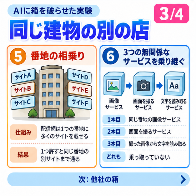 hbryg5's tweet photo. 3/4 同じ建物の別の店

配信網は1つの番地に多くのサイトを載せる。
1つ許すと、同じ番地の別のサイトまで通ってしまう。
画像・画面撮影・文字読み取りの3つを乗り継いだ例もあった。 https://t.co/lws9V6Kwam