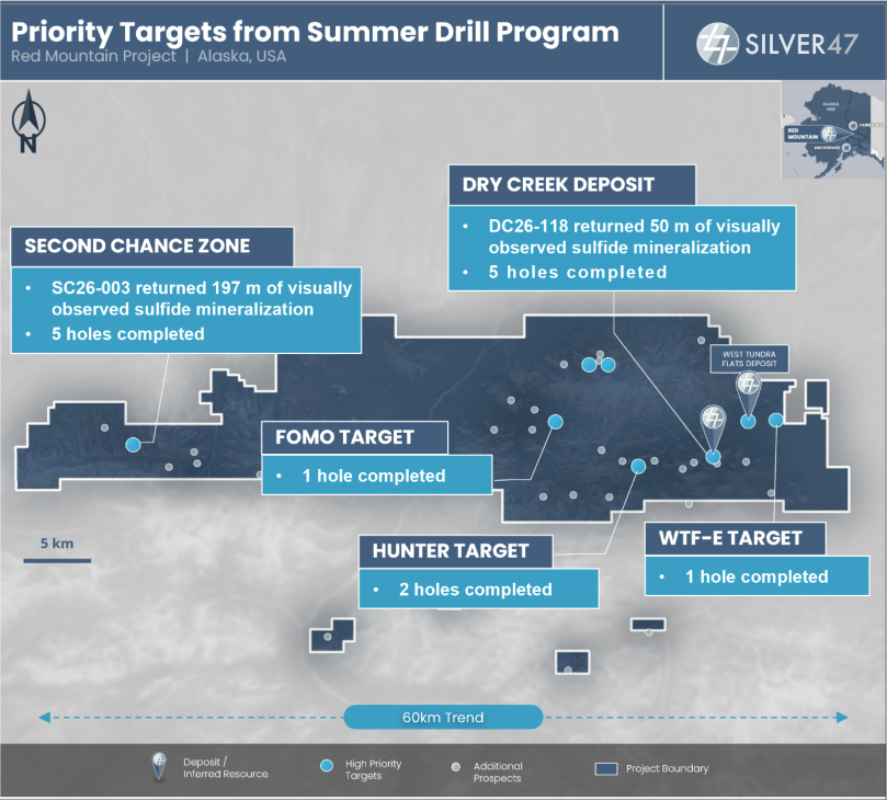 TheLastDegree's tweet photo. Drilling at Red Mountain delivered a major win at the new Second Chance target, 43 km from the main deposit

Here they intersected 197m of continuous mineralization, incl. 74m of massive sulphides

➡️widest mineralized intercept ever drilled on the project

Assays pending

/2 https://t.co/6Z0efPJls6