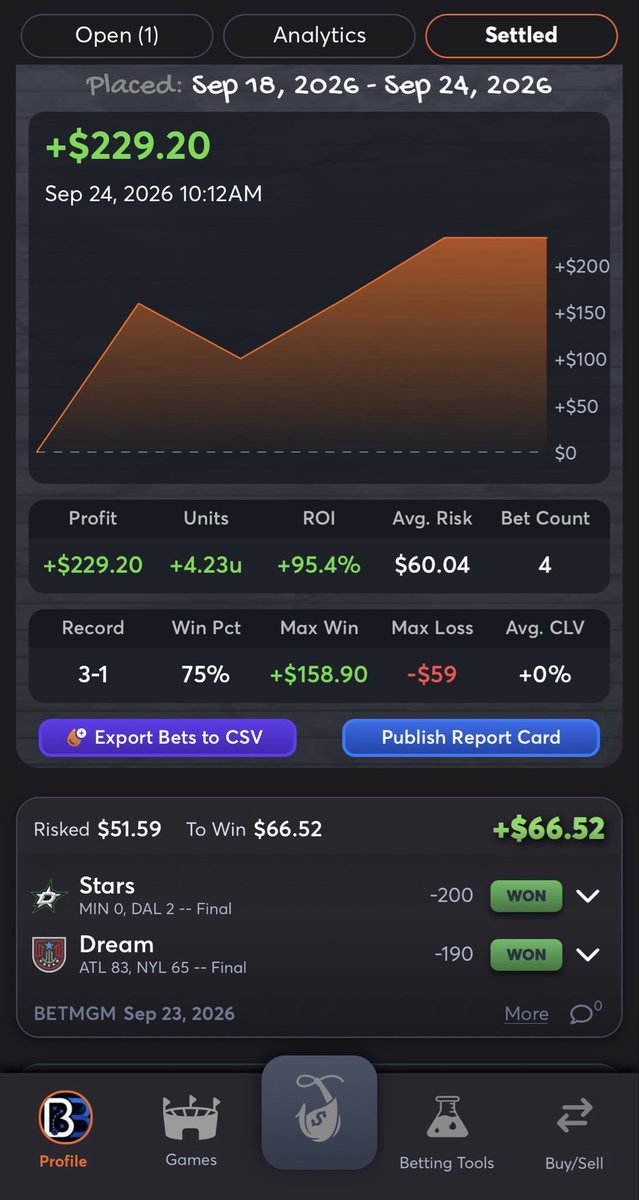 Betblueprint1's tweet photo. First few days in the @ABLeague_ have been off to a good start! Thanks to everyone involved in the league for welcoming us in. Looking forward to growing with everyone and winning some money. Go follow us on @juice_reel if you haven’t already BetBlueprint and track the abl also! https://t.co/nLXXoyLMBL