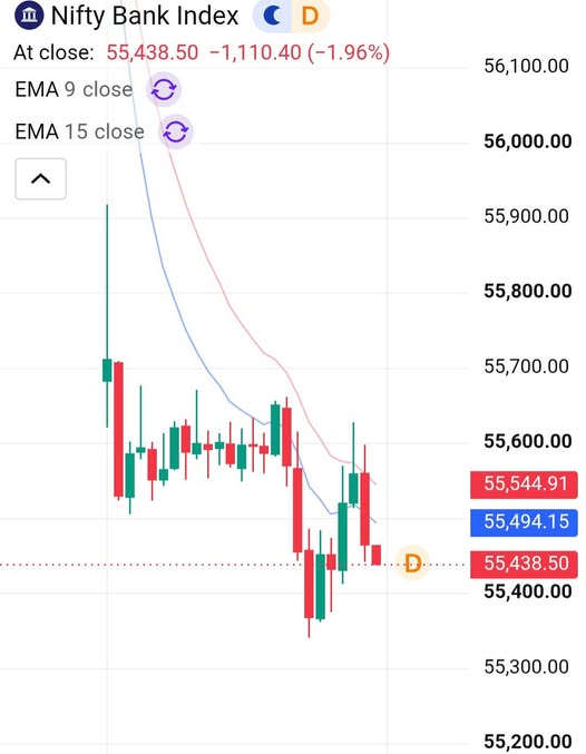 mohinimaheshwa's tweet photo. Today #banknifty Market Behaviour 🤯 | #15min https://t.co/Z4Prbtmd5s