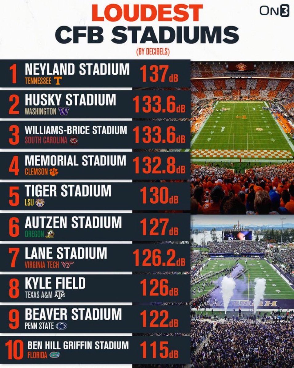 DavyCro78626560's tweet photo. @ClemsonPhil Good thing there’s a scientific way to settle such things. https://t.co/SE6pmtPAQw