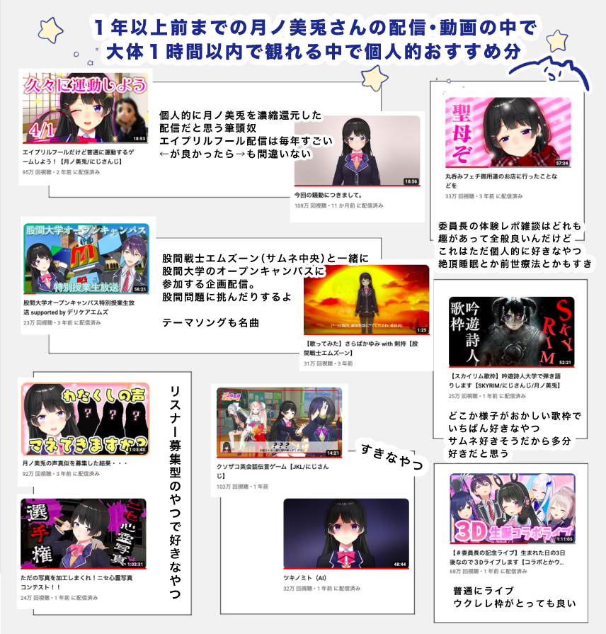 fukono_'s tweet photo. '23春頃に月ノ美兎さん気になり始めてた知人に布教する用に作った好き配信のまとめこれ https://t.co/cCFKcgd35O