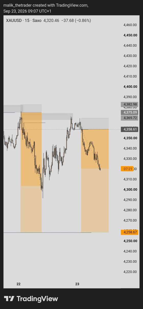 snrmalik_'s tweet photo. $XAUUSD https://t.co/Z2GVGsNCK8