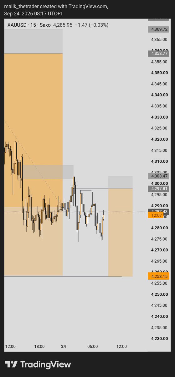snrmalik_'s tweet photo. $XAUUSD https://t.co/Z2GVGsNCK8