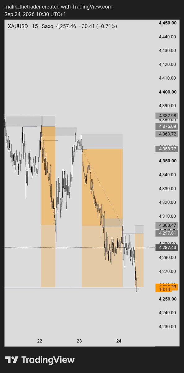 snrmalik_'s tweet photo. $XAUUSD https://t.co/Z2GVGsNCK8