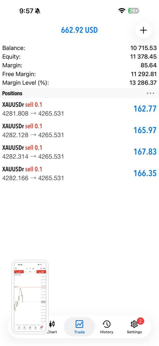 Rayan_fx124's tweet photo. ⚡ 170+ PIPS LOCKED IN! 🔒💰

📍 The setup appeared.
🎯 The move followed.
🏆 The result is secured.
🔥 Stay focused. Trade the plan.
📲 JOIN THE TELEGRAM CHANNEL 👇
🔗 https://t.co/4BjBMC6Qcl

#XAUUSD #Forex #GoldTrading #170Pips #TradingCommunity #Pips https://t.co/B3L3foQoc4